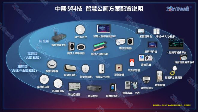发展展望！广州中期科技有限公司海量案例pg电子娱乐平台智慧公厕创意设计与未来