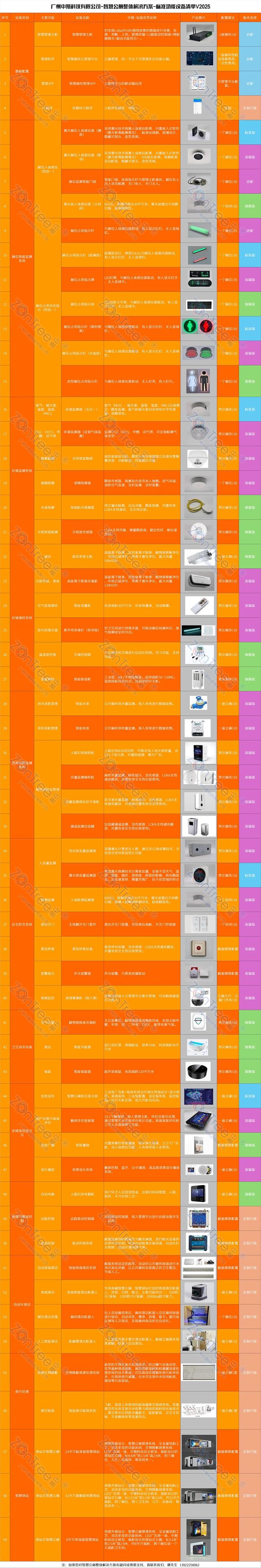 发展展望！广州中期科技有限公司海量案例pg电子娱乐平台智慧公厕创意设计与未来(图7)