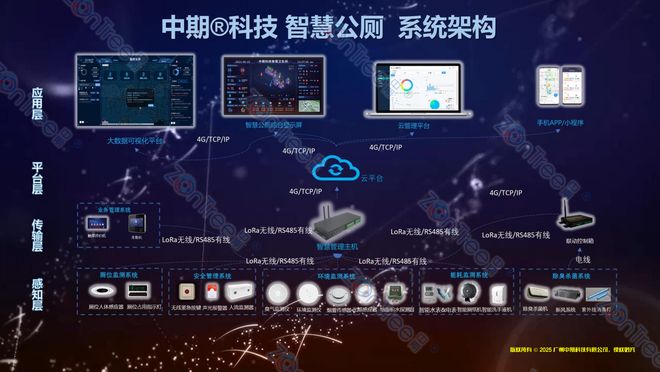发展展望！广州中期科技有限公司海量案例pg电子娱乐平台智慧公厕创意设计与未来(图17)
