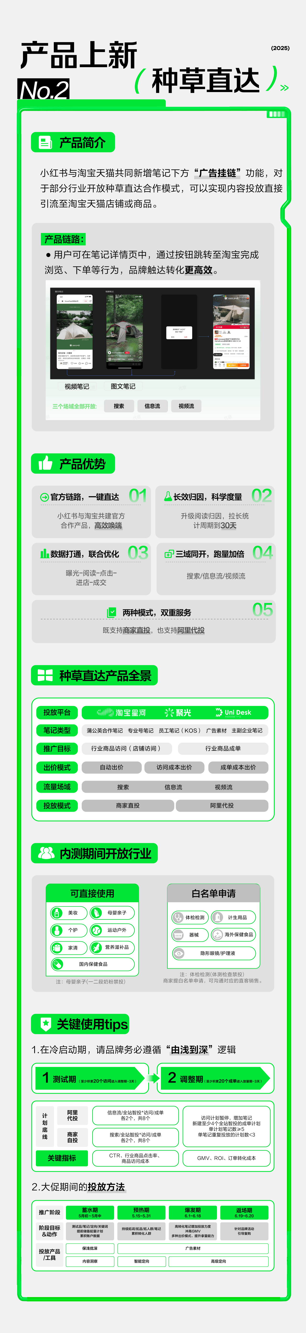 猫计划」深度升级：从种草到拔草全链路打通pg电子中文模拟器小红书 × 天猫「红(图2)