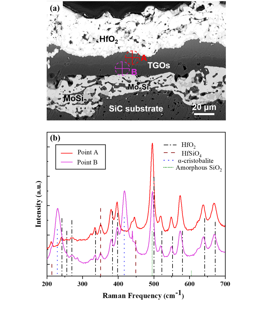 C在1500℃水氧环境中提供防护的三层热生长氧化物pg电子模拟器试玩山东大学韩桂芳教授团队：为Si(图2)