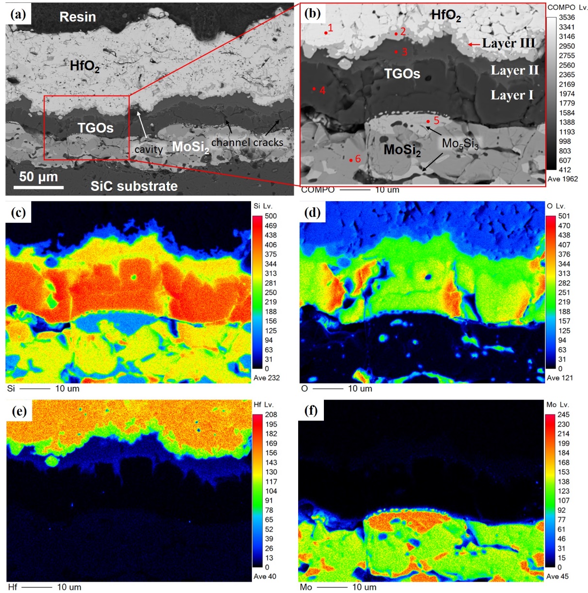 C在1500℃水氧环境中提供防护的三层热生长氧化物pg电子模拟器试玩山东大学韩桂芳教授团队：为Si(图3)
